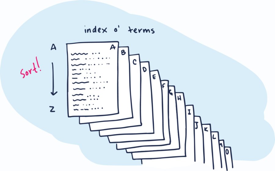 Neatly organized pages sorted alphabetically